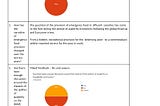 To what extent does the lack of a cultural food offer at food banks impact Black, Asian and…