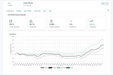 Unveiling the Power of Machine Learning in Portfolio Management