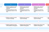 Rubrics: What are they? (Part 3)