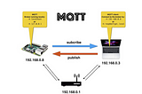 IoT without Internet… Yes it's possible :)