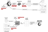 The Problem with “Biased Data”