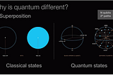 The Need, Promise, and Reality of Quantum Computing