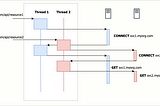 Kong API Gateway Behind the Scenes: Overcoming Reliability Challenges