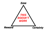 The Career Trade-off Triangle is a Bad Tool for Making Choices