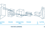 Implement Alexnet Model from Scratch