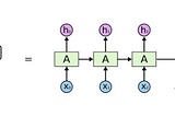 LSTMs