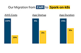 The Story of a Migration from EMR to Spark on Kubernetes