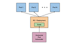 Autoscaling in Kubernetes