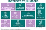 Internet by numbers