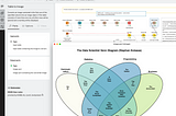 A classic “Data Science Venn Diagram” created in KNIME with R
