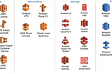 AWS Service Types