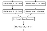 How to Create a Custom Deep Learning Model Using TensorFlow 2.x