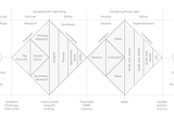 How to apply a design thinking, HCD, UX or any creative process from scratch