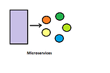 Cloud Application: Architectural Styles — Part 2