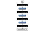 AWS Inferentia 性能評価