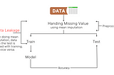 Addressing Data Leakage: Essential Considerations for Trustworthy Machine Learning Models