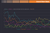 3 Wimbledon stories told through data