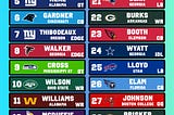 2022 NFL Draft — Final Mock Draft & Team Needs