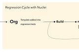 Melakukan Security Regression testing Dengan NUCLEI