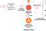 Infraception with CDK Pipelines