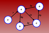 Graph Theory for Beginners