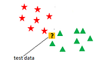 Understanding the KNN-Algorithm