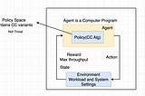 Review: Polyjuice: High-Performance Transactions via Learned Concurrency Control