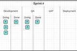 Applying Kanban to Scrum- Improve Performance