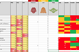 Use the competence matrix for empowerment external teams