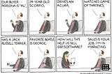 Understanding personas in SaaS marketing
