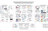 Next Generation Ecommerce: Exciting trends and insights from investors