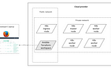 My story of how I used Ansible and Terraform for my hobby project, what troubles I had, and how you…