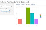 Unlocking Business Insights: The Power of Customer Purchase Behavior Dashboards