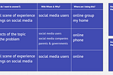 Pre-Thesis Week 10: Research Plan