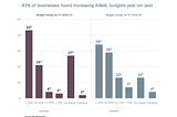 Top 5 Emerging AI & ML Trends to Watch Out for in 2021