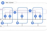 Scaling Kubernetes: How to Seamlessly Expand Service IP Ranges