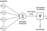 Machine LearninPerceptron