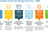 The Benifits of the UX Design Process: IBM- shows an impressive reduction of time and production cost after implementing UX.