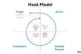 Important frameworks to keep in mind as a Product Manager