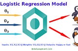 Logistic Regression