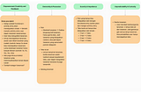Octalysis Framework Analysis on Self-Journaling App
