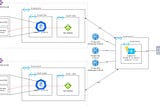 Regional High Availability for AKS Workloads