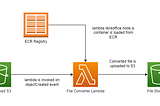 Beginner’s Guide to Running Docker Containers on AWS Lambda — Part 2