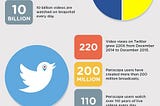 Social Media Video Stats 2017