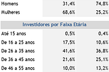 Mulheres e casais: somos todos investidores