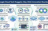 Google Cloud Platform Technology Nuggets — May 16–31, 2026