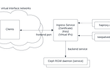 Ingress for Ceph RGW service