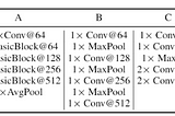 Reproduction of Invariant Information Clustering