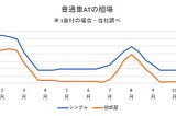 【日本生活/WH】從零開始考駕照/車牌 - 免許合宿體驗2024 - (1)