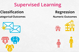 Supervised Learning